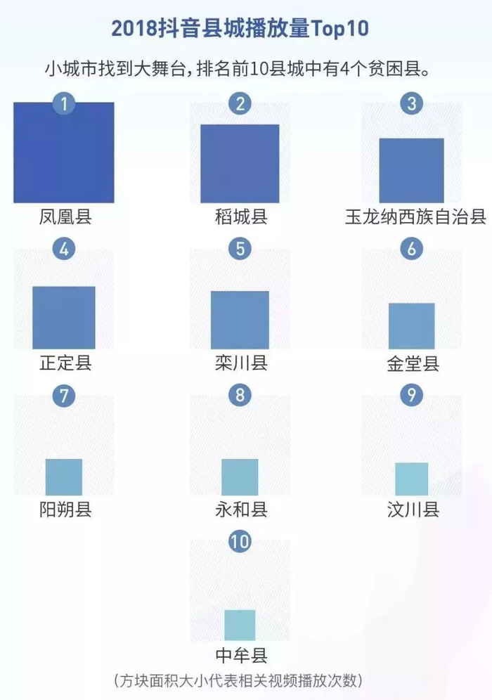 游乐行业抖音推广_抖音营销_抖音热点明星视频怎么拍摄的,